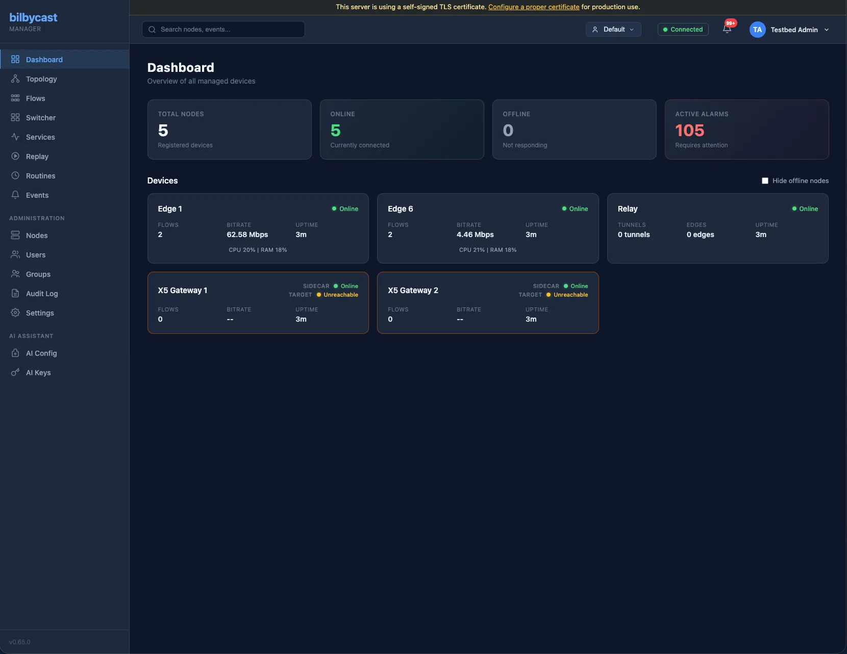 Dashboard view — total / online / offline / active-alarms cards with per-device bitrate and uptime